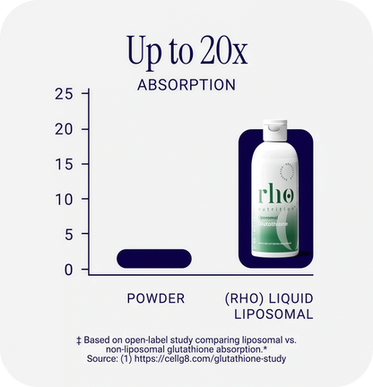 Liposomal Glutathione