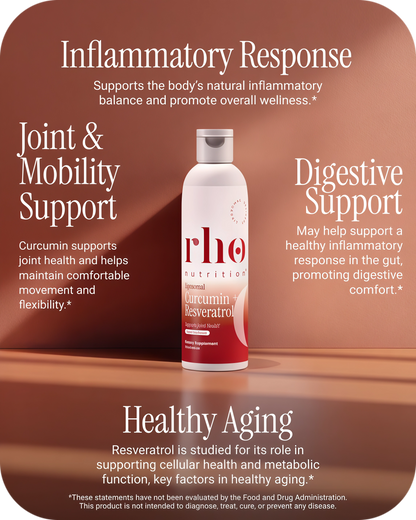 Liposomal Curcumin+Resveratrol