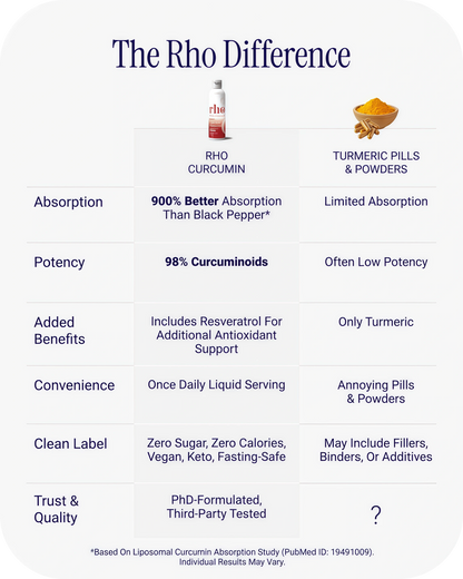 Liposomal Curcumin+Resveratrol